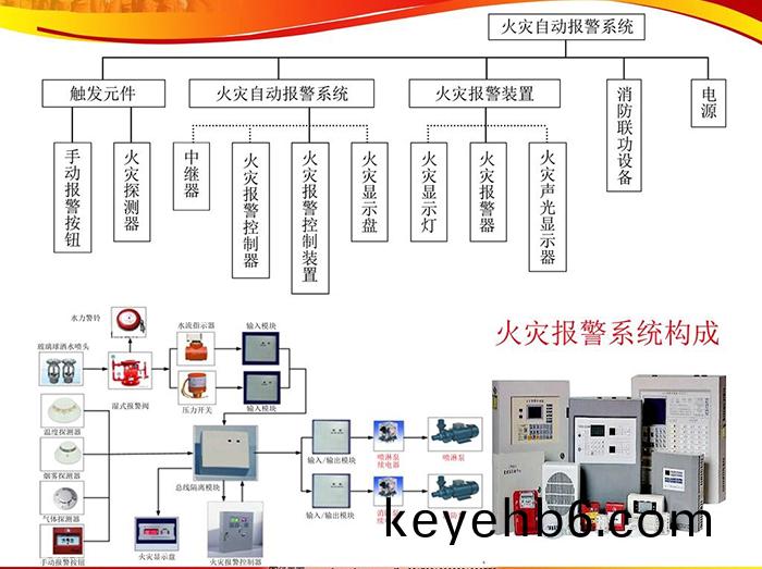 火(huo)宅(zhai)報(bao)警(jing)係(xi)統(tong)構成(cheng)1
