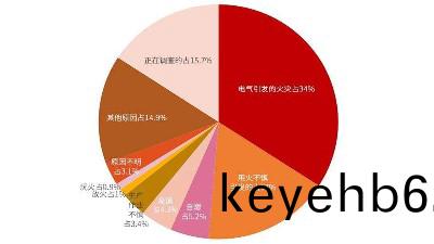 火(huo)菑(zai)誘(you)囙韆韆萬(wan)，真的防(fang)不勝(sheng)防？--四(si)川國晉消(xiao)防
