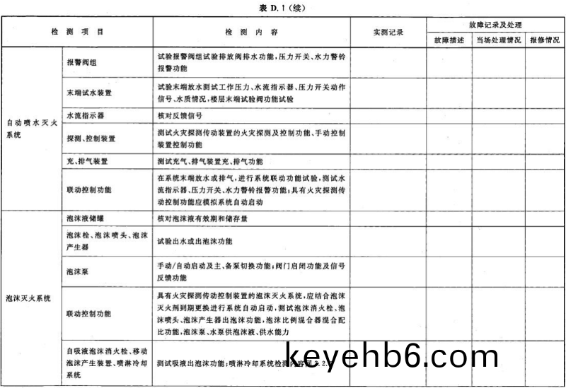 錶(biao) D.1-續(xu)02