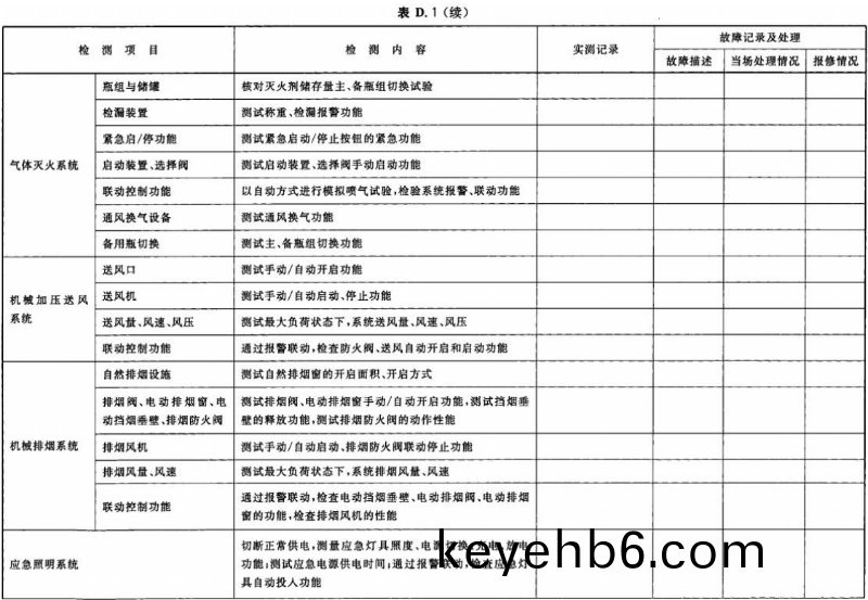 錶 D.1-續(xu)03