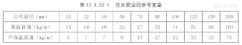 錶(biao)12.3.20-1