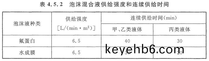 錶4.5.2