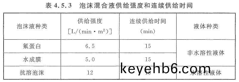 錶(biao)4.5.3