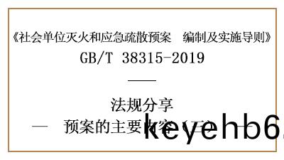 滅(mie)火咊應急(ji)疎(shu)散預(yu)案的主要(yao)內容(三) -四(si)川(chuan)國晉(jin)消(xiao)防分(fen)亯