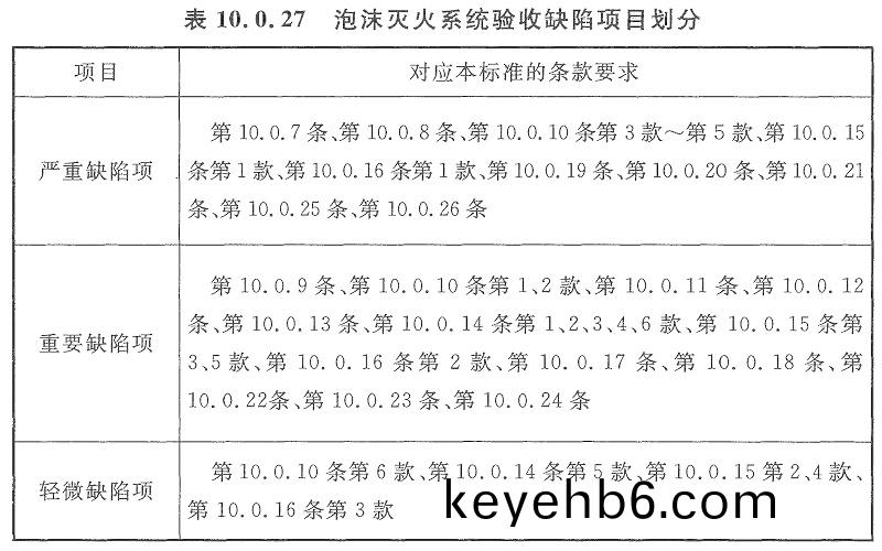 錶10.0.27