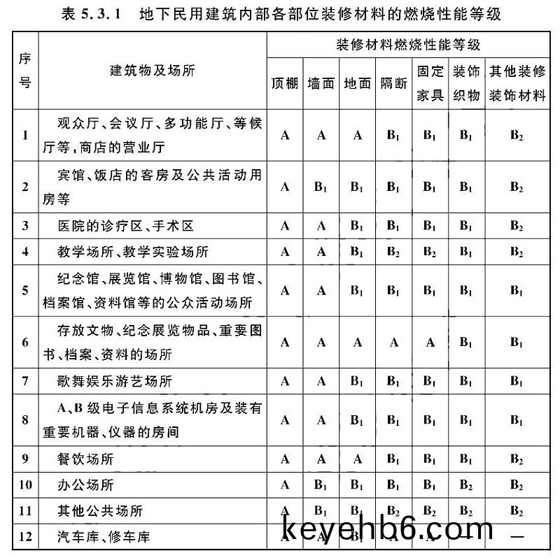 錶(biao)5.3.1
