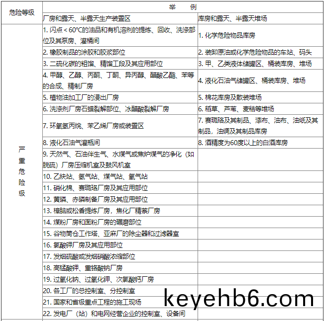 錶C-1