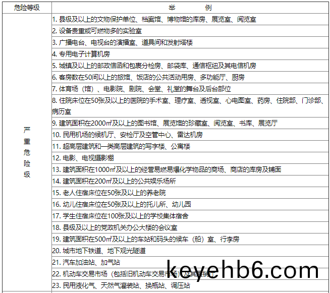 錶(biao)D-1