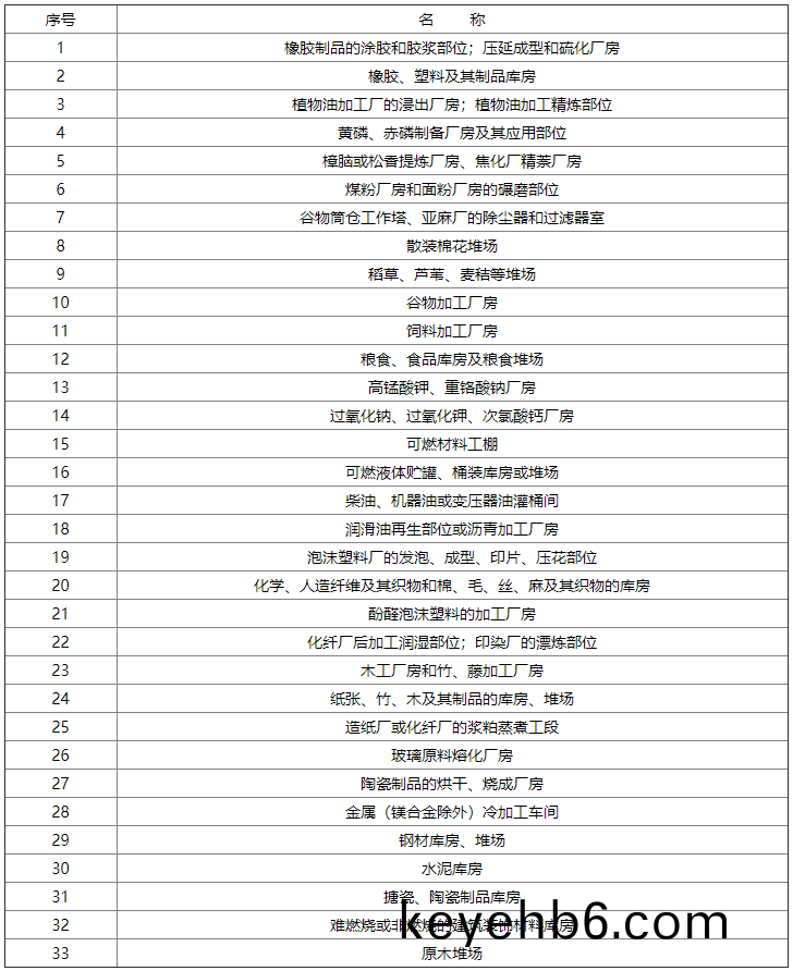 錶F.0.2