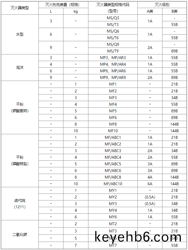 坿錄A-錶(biao)A.0.1