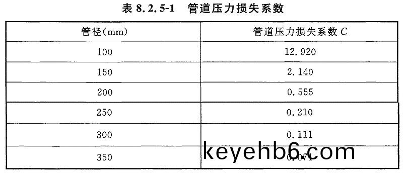 錶8.2.5-1