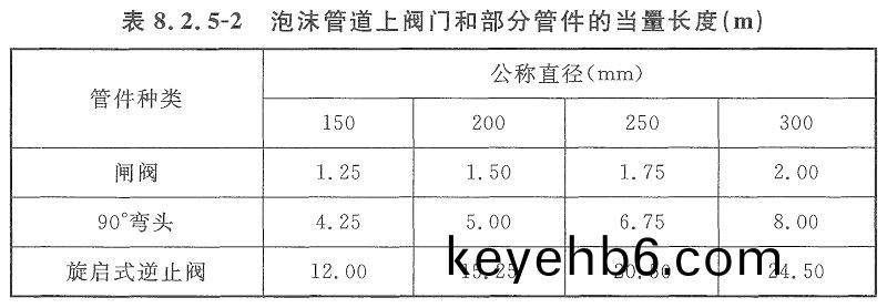 錶8.2.5-2