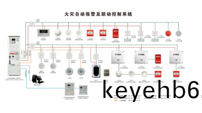 國晉(jin)消防(fang)分亯(xiang)：雷擊(ji)對(dui)于火菑自(zi)動(dong)報警係(xi)統的(de)影響(xiang)