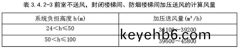 錶3.4.2-3