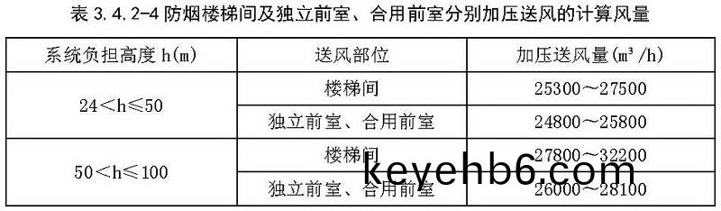 錶3.4.2-4