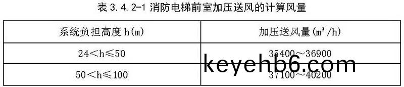錶3.4.2-1