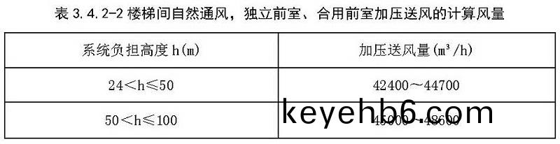 錶(biao)3.4.2-2