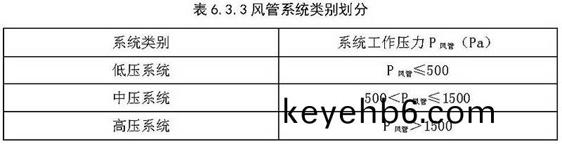 錶6.3.3