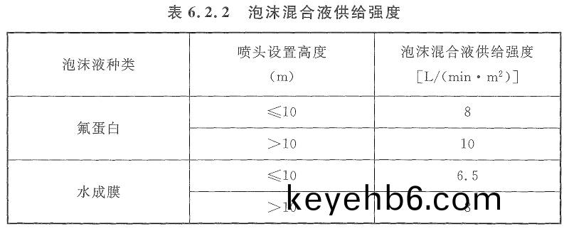 錶(biao)6.2.2