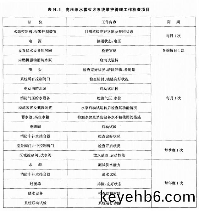 錶(biao)H.1