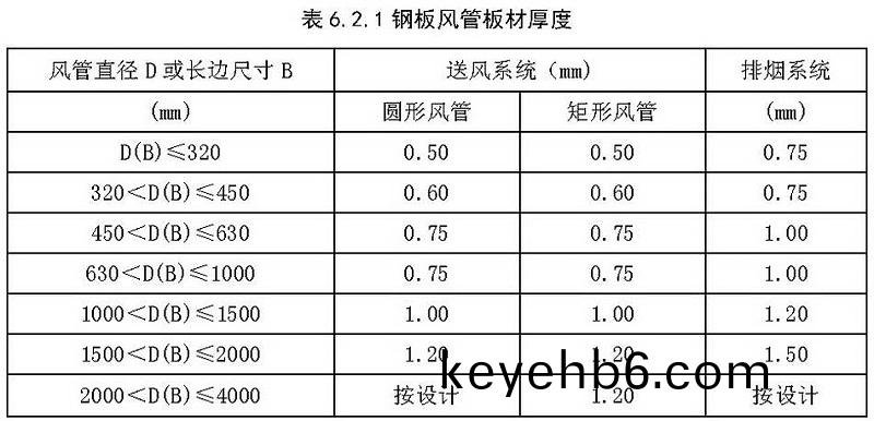 錶6.2.1