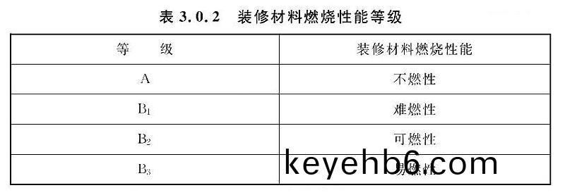 錶(biao)3.0.2