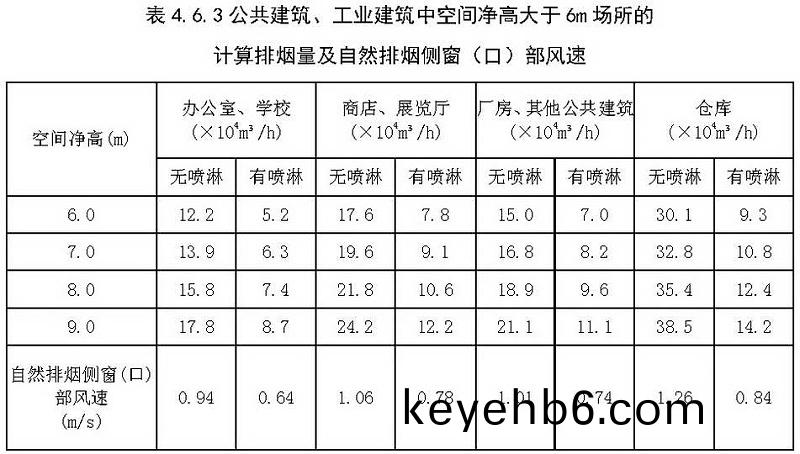 錶4.6.3