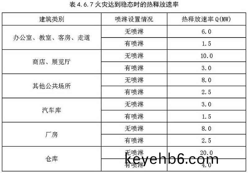 錶4.6.7