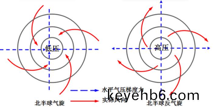 氣(qi)鏇(xuan)