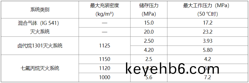 錶E
