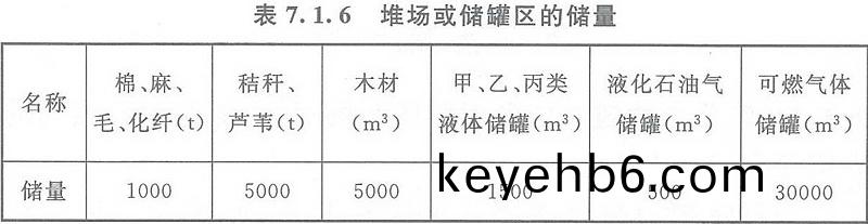 錶(biao)7.1.6