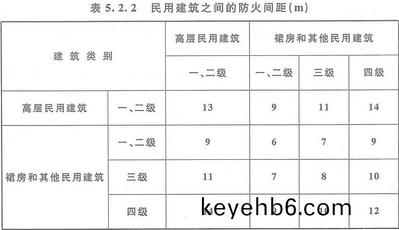 錶(biao)5.2.2