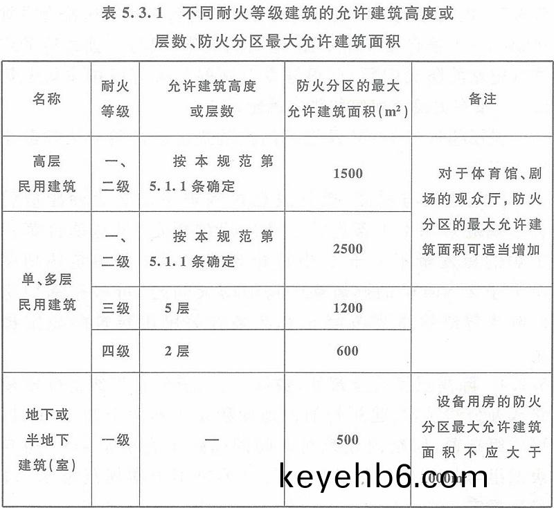 錶5.3.1