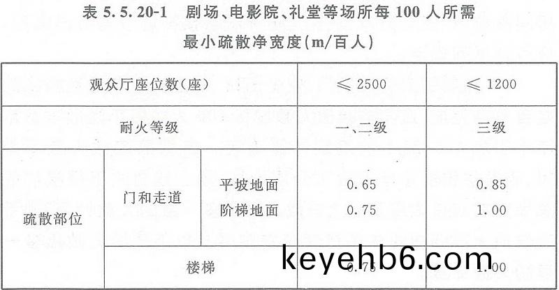 錶5.5.20-1