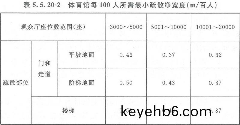 錶5.5.20-2