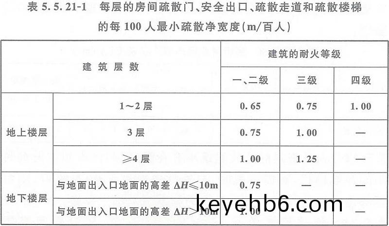 錶(biao)5.5.21-1