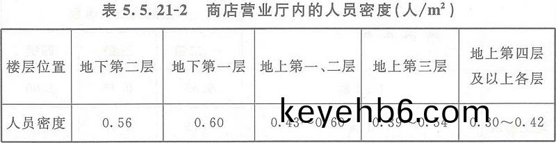 錶5.5.21-2