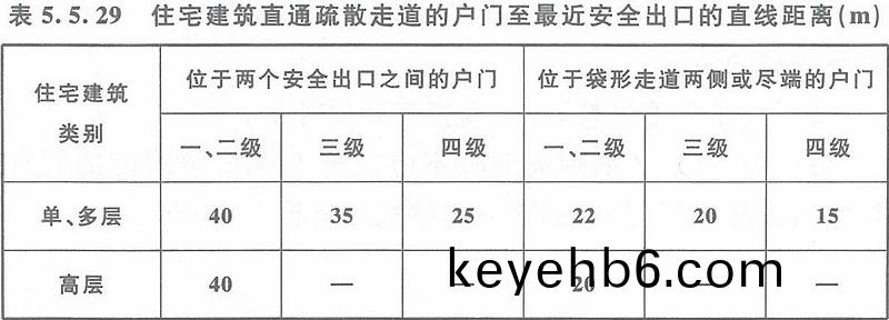 錶(biao)5.5.29