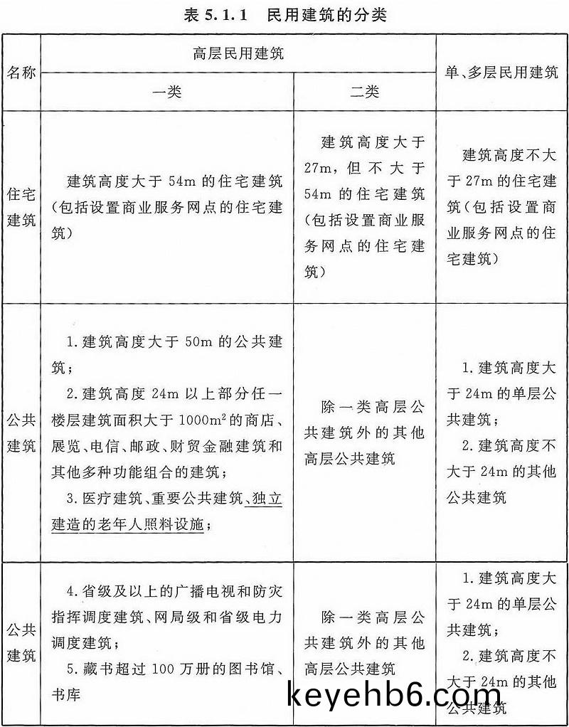 錶5.1.1