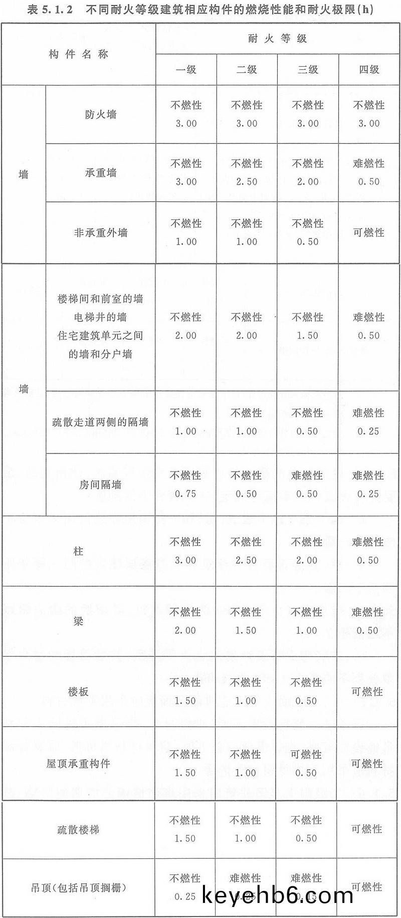 錶(biao)5.1.2