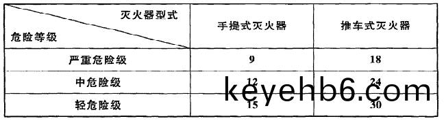 錶(biao)5.2.2