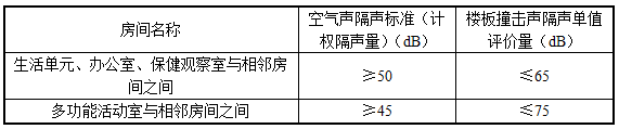 錶(biao)5.2.2