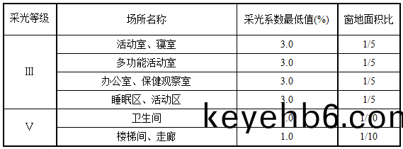 錶5.1.1