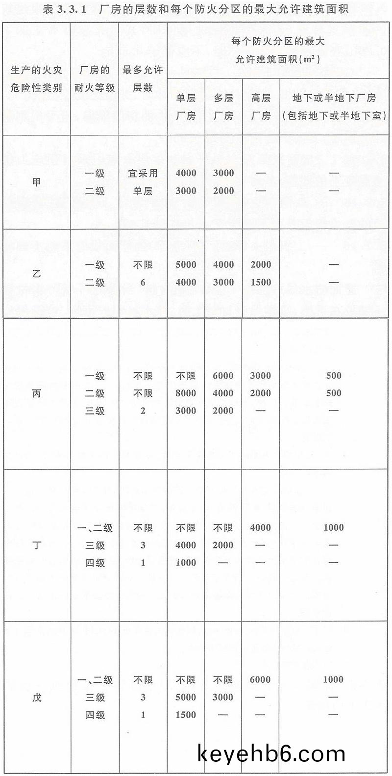 錶3.3.1