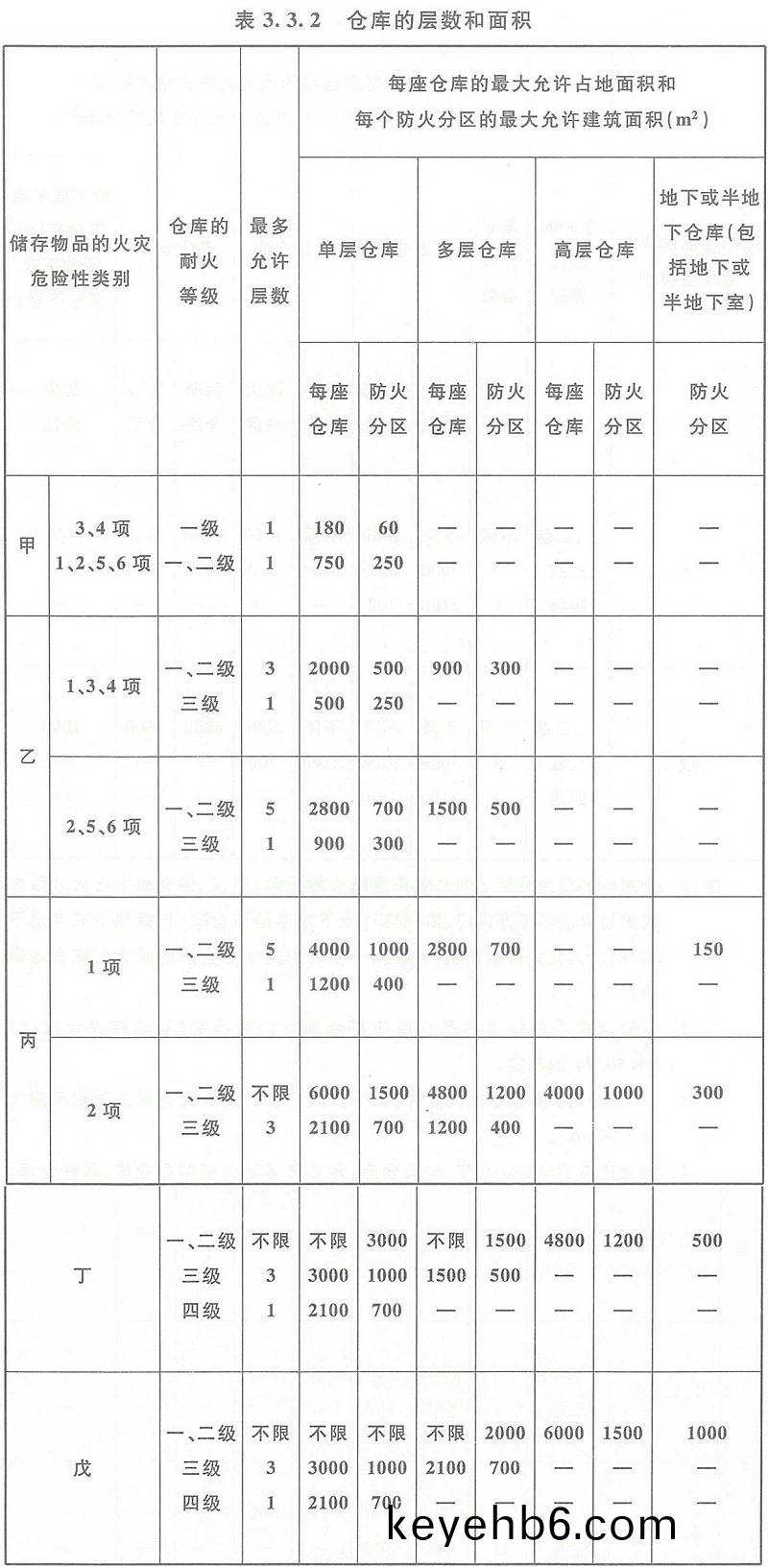 錶3.3.2