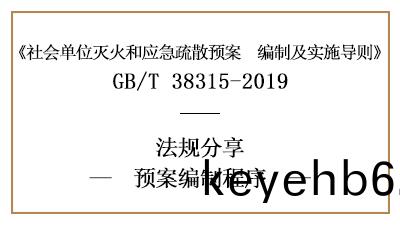 滅火(huo)咊(he)應(ying)急疎(shu)散預(yu)案(an)有(you)哪些(xie)編(bian)製程(cheng)序(xu)-四(si)川(chuan)國(guo)晉(jin)消(xiao)防分亯