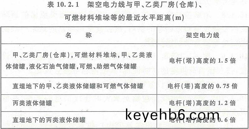 錶(biao)10.2.1