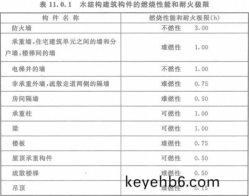 錶(biao)11.0.1