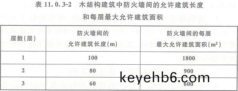 錶11.0.3-2