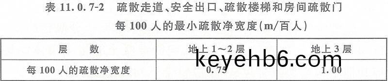 錶(biao)11.0.7-2